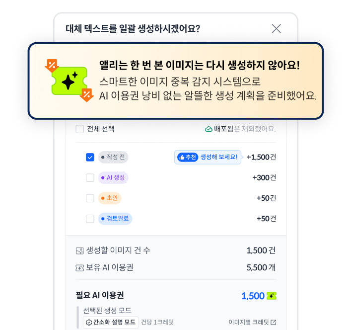 대체 텍스트 일괄 생성 옵션 팝업 화면. 상단에는 '앨리는 한 번 본 이미지는 다시 생성하지 않아요! 스마트한 이미지 중복 감지 시스템으로 AI 이용권 낭비 없는 알뜰한 생성 계획을 준비했어요'라는 안내 문구가 있음