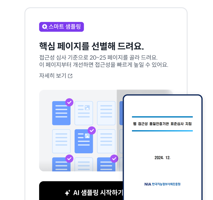스마트 샘플링 기능 안내 화면. '핵심 페이지를 선별해 드려요. 접근성 심사 기준으로 20~25 페이지를 골라 드려요. 이 페이지부터 개선하면 접근성을 빠르게 높일 수 있어요.'라는 설명 문구와 'AI 샘플링 시작하기' 버튼이 있음. 우측에는 NIA 한국지능정보사회진흥원의 '2024. 12. 웹 접근성 품질인증기관 표준심사 지침' 문서 표지가 배치되어 있음